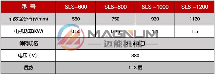 硅酸鈉塑料振動篩技術參數(shù)